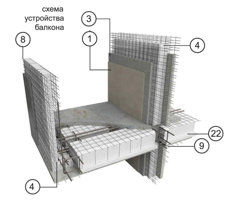 Схема устройства балкона