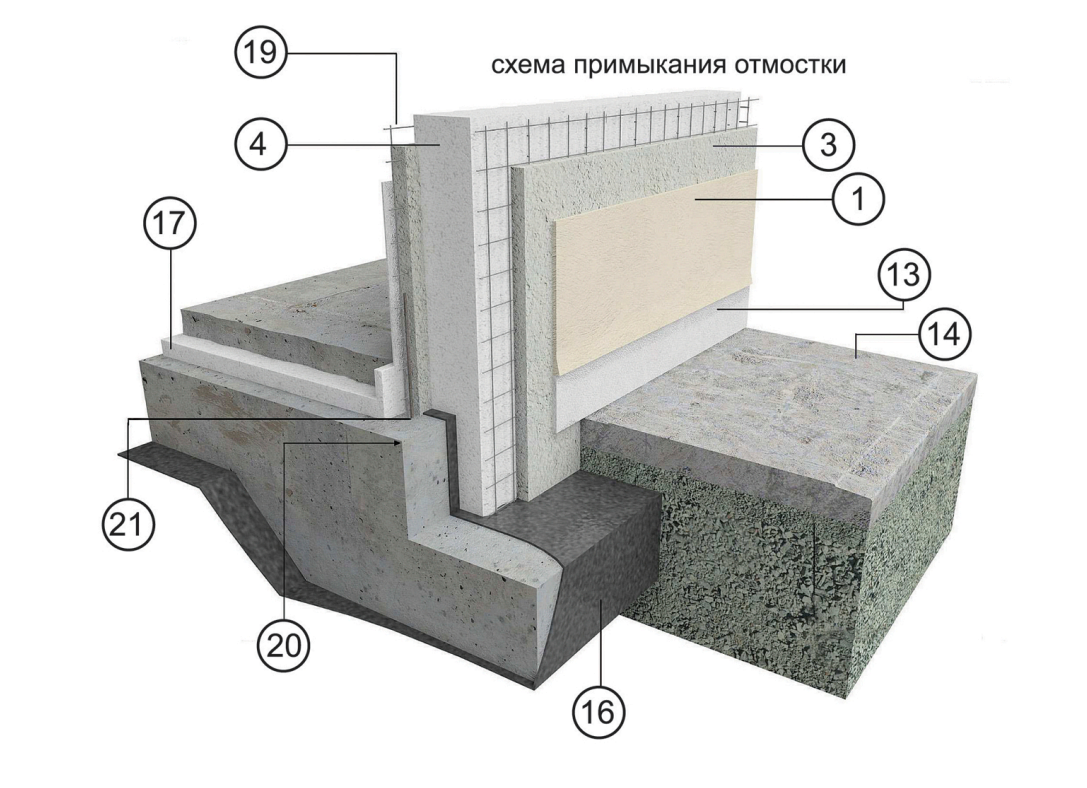 Схема примыкания отмостки