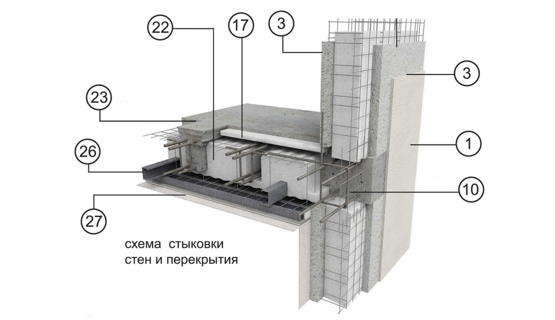 Схема стыковки стен и перекрытия