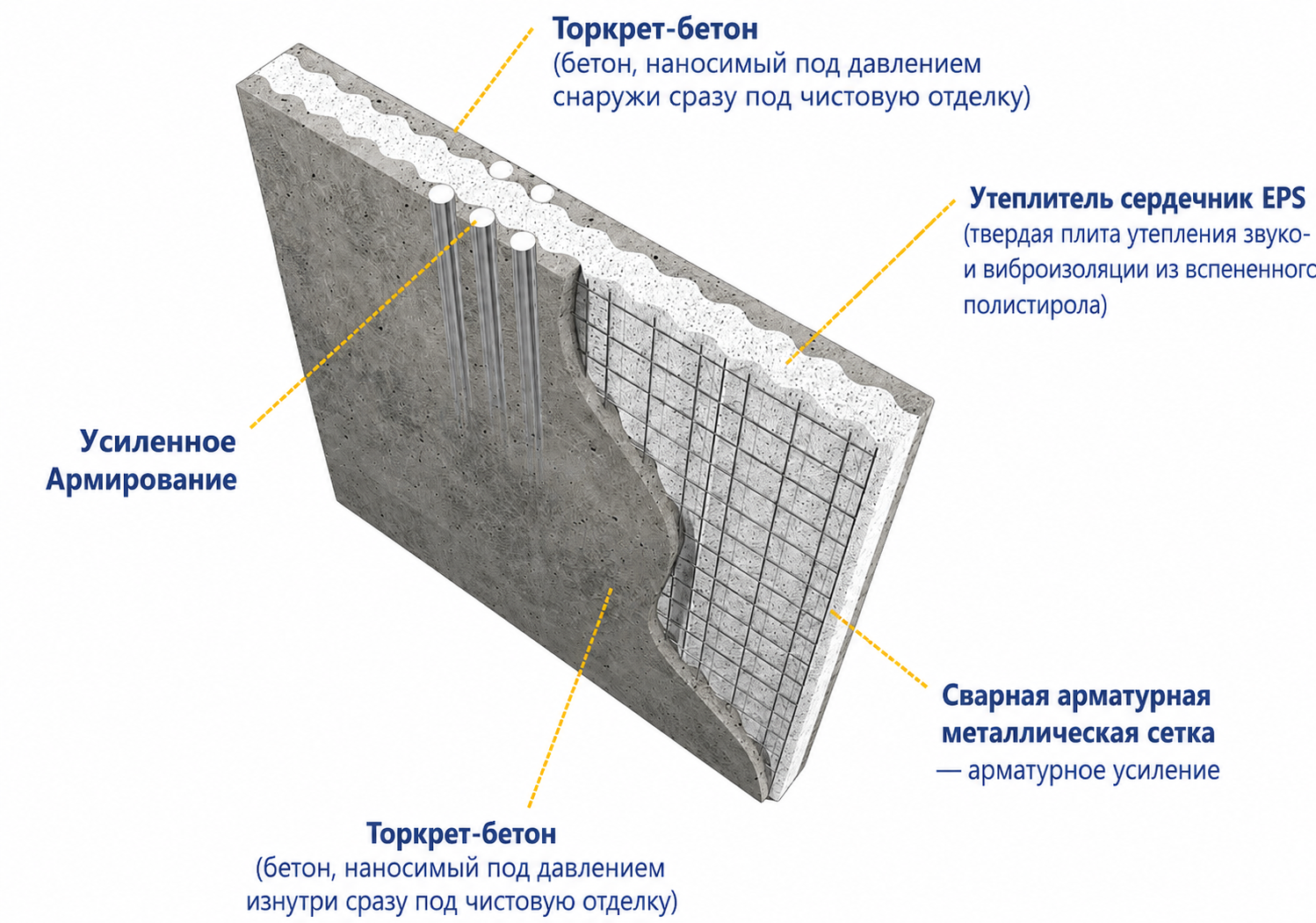Схема устройства SCIP-панели